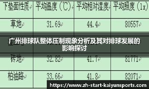 广州排球队整体压制现象分析及其对排球发展的影响探讨